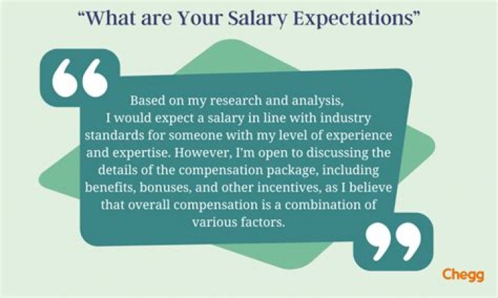 Comprehensive Guide To Lamine Salary Expectations And Negotiation