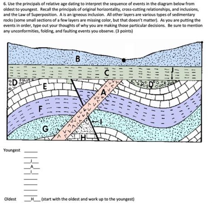 From Youngest To Oldest: Uncovering The AJRs