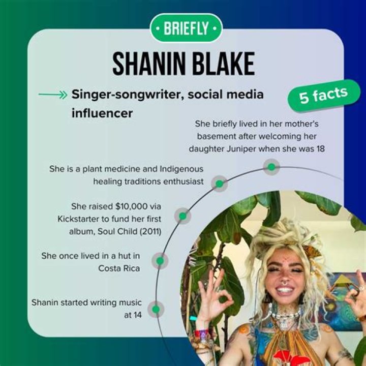 Shanin Blake Of: The Ultimate Guide